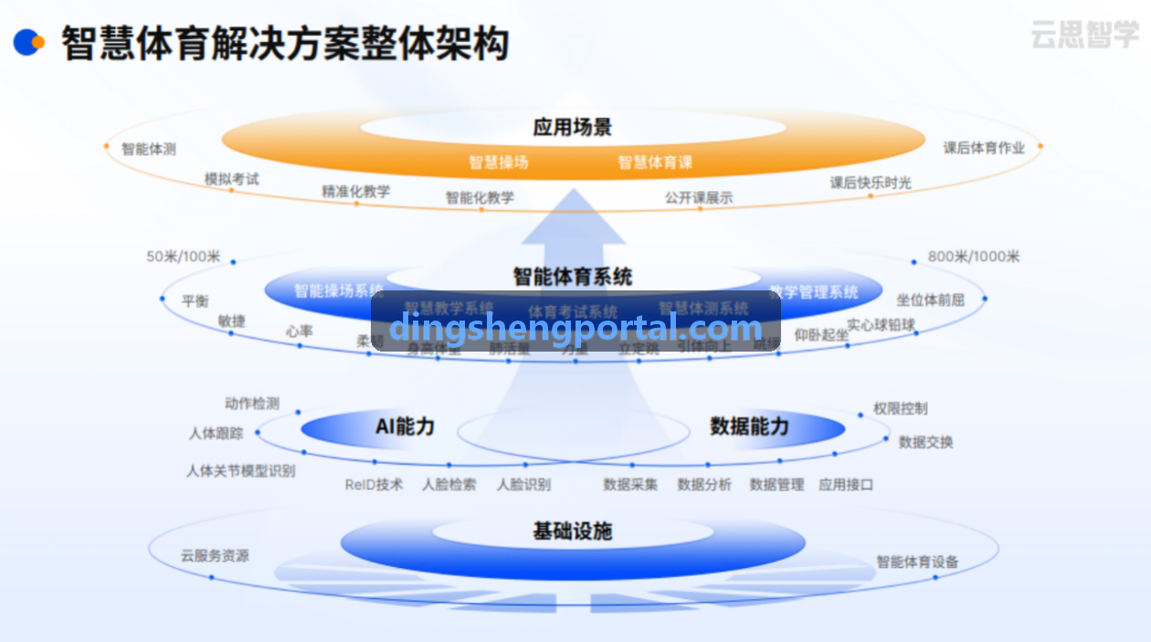 在线棋牌游戏玩家LTV与精细化运营中台